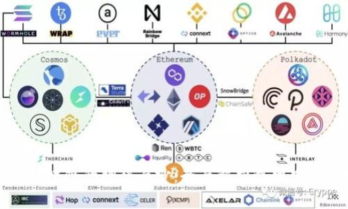 揭开暗网与区块链的神秘面纱：全面解析暗网中的区块链技术