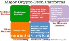 如何轻松将欧易提币转入TP钱包：最优网络选择指