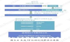 区块链产业商机全面解析：揭秘未来商业的潜力