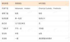 电脑如何轻松登录TP钱包：完整指南与注意事项