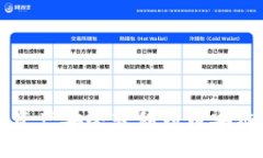 如何将以太链资产安全转移到币安链：t钱包全攻