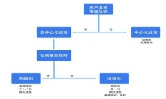 智能物业区块链项目：探索未来居住新理念