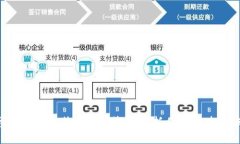 投资区块链的特征与趋势剖析：抓住机遇，拥抱