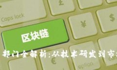 : 区块链园区公司部门全解析：从技术研发到市场