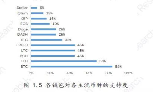 华英会提现TP钱包被盗：如何防范数字资产安全风险？
